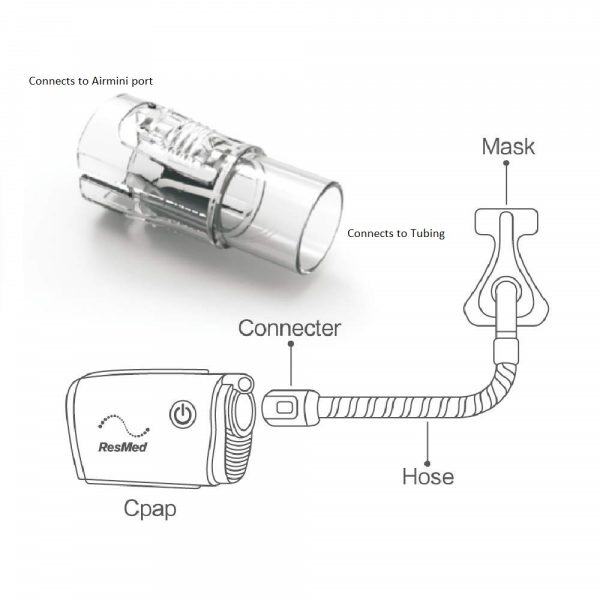 airmini mask adapter